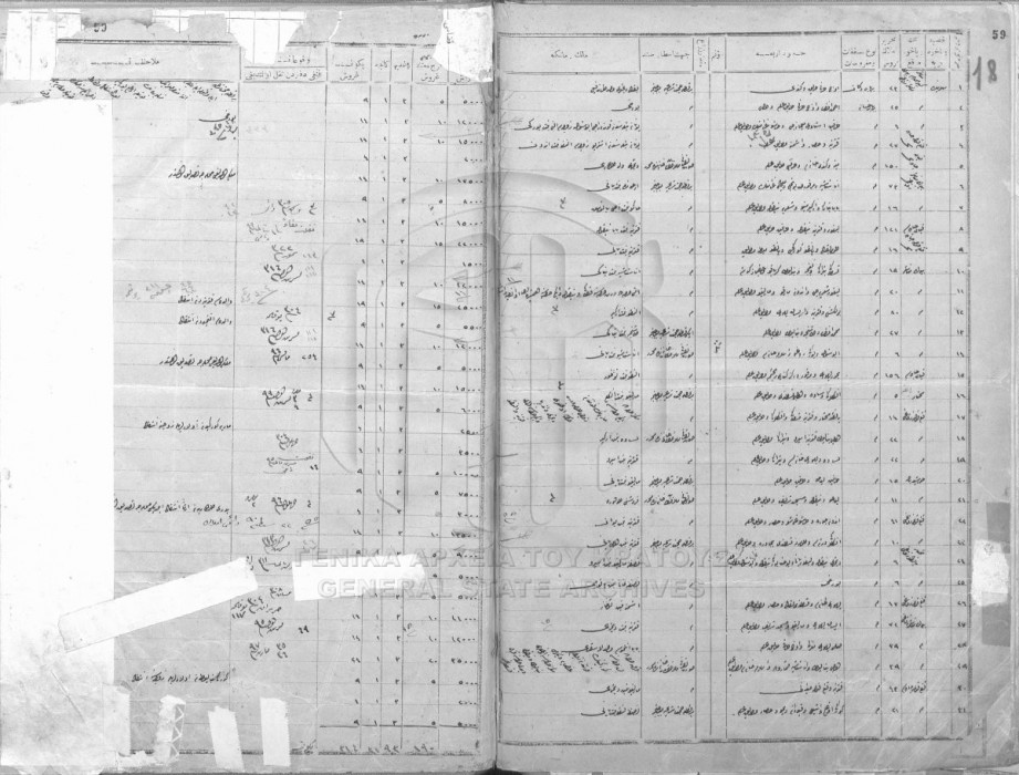 Properties in the Mahalle of Manastăr-i Kebir