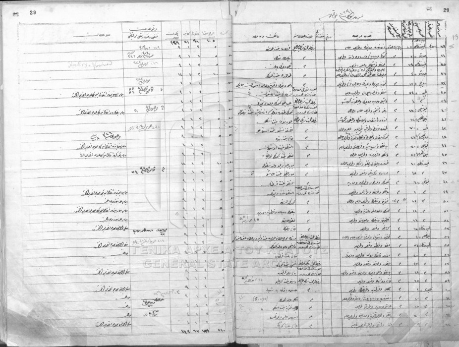 Properties in the Mahalle of „Holy Path” - 1