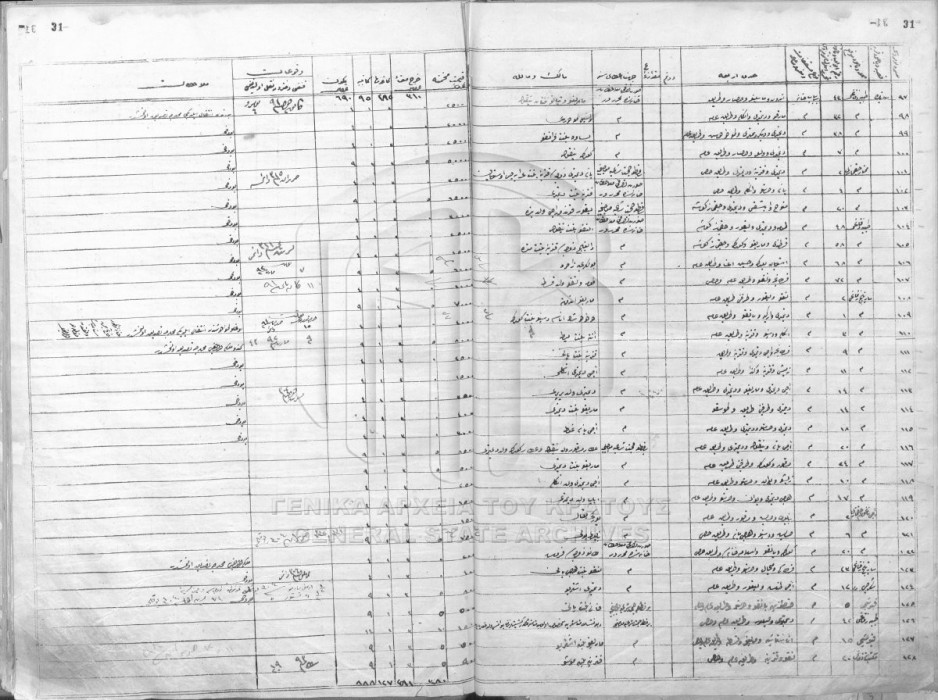 Properties in the Mahalle of „Holy Path” - 3