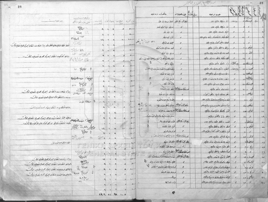 Properties in the Mahalle of „Holy Path”